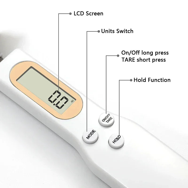 Measuring Spoon Scale